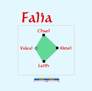 Falia.